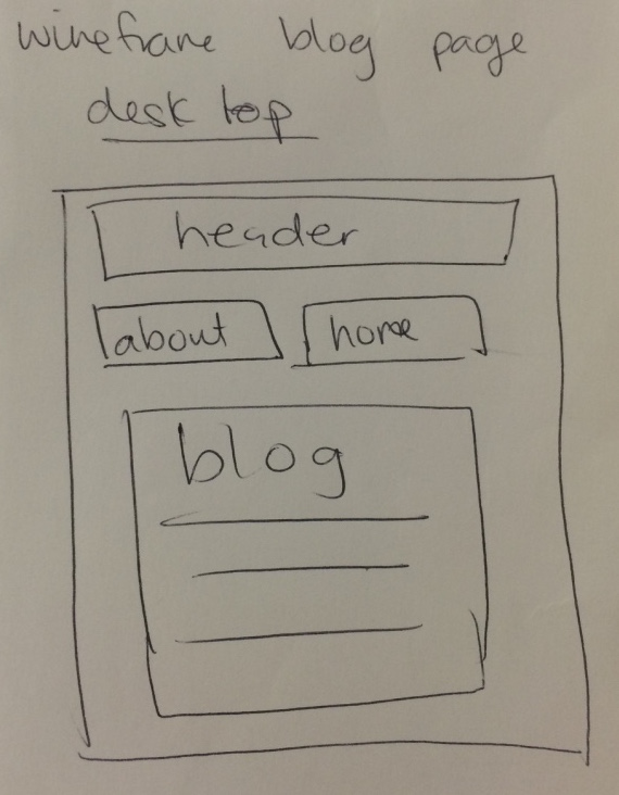 Wireframe Blog Page Desktop
